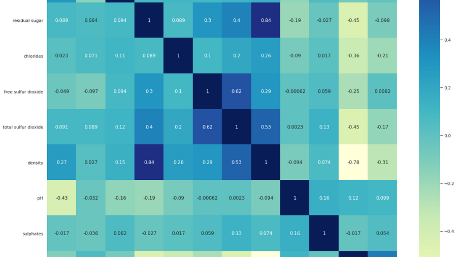 How to Calculate a Correlation Matrix in Excel