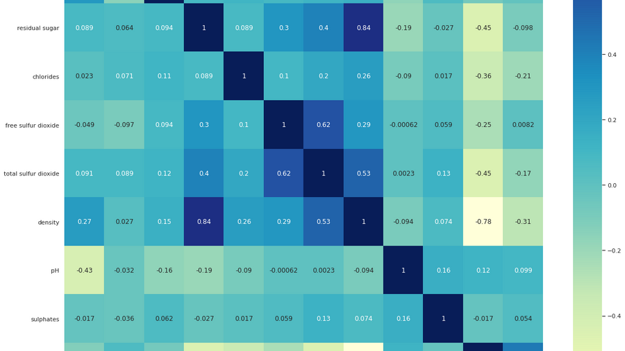 How To Calculate A Correlation Matrix In Excel Gorilla Terminal Blog   Wine Dataset Correlation Matrix 1fQY3U 